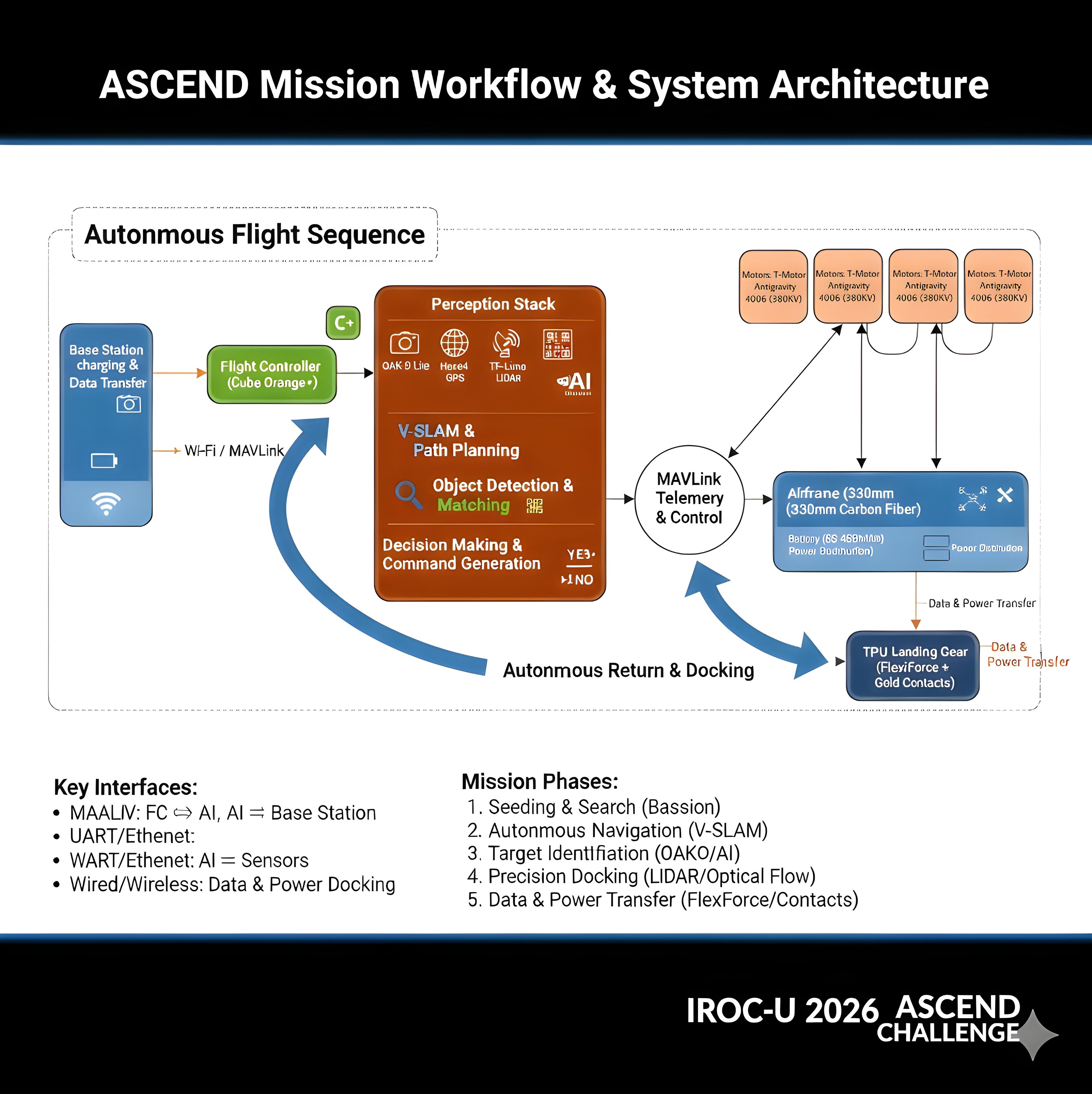 Detailed Architecture Diagram